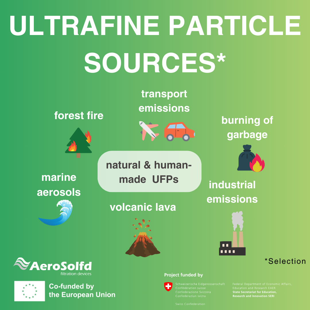 Unveiling the Hidden World of Ultrafine Particles